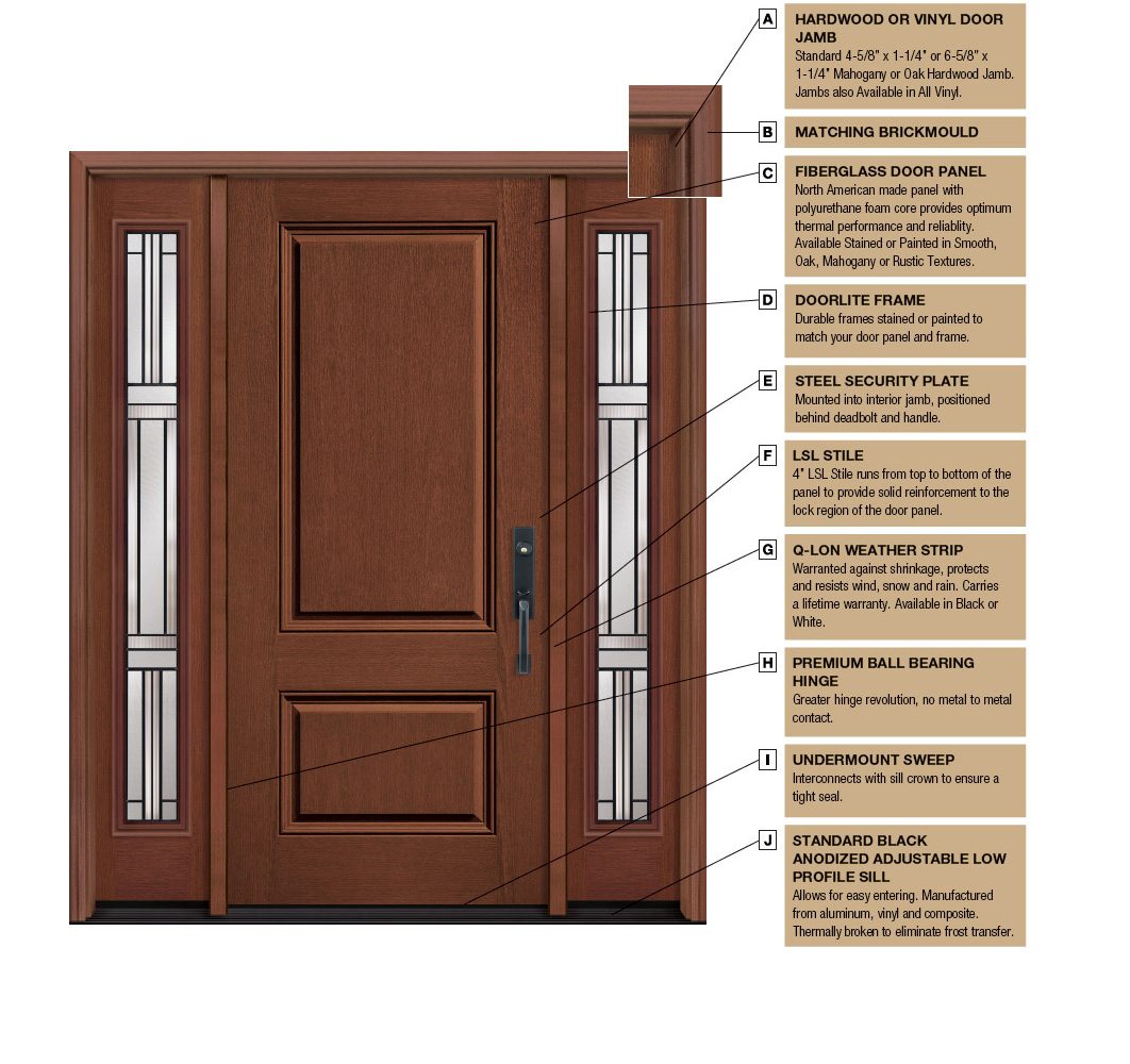 fiberglass-features_details_1 Fiberglass Doors Installation Company